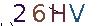 ValidateCode