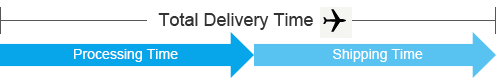Total Delivery Time