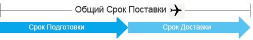 Общий Срок Доставки